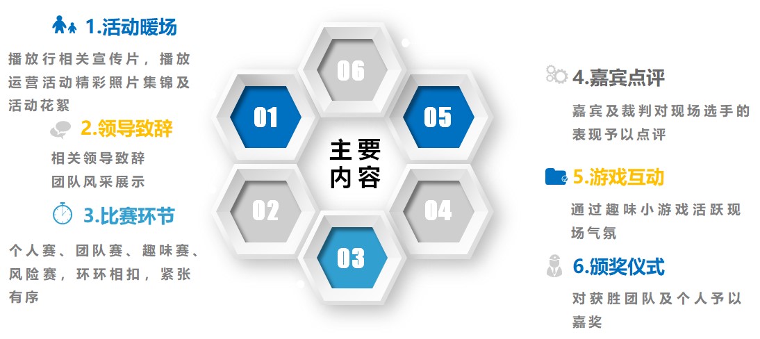 競賽策劃流程